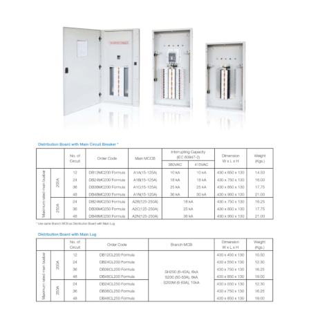 ตู้โหลดเซ็นเตอร์ 24 ช่อง 200A ABB รุ่น DB24CL200 ชนิดสายเข้าบัสบาร์(CABLE LUG)_9